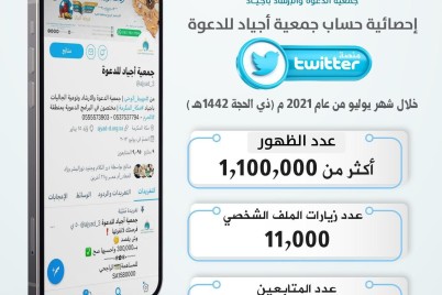حساب "جمعية أجياد" في تويتر يحقق أكثر من مليون ظهور خلال شهر "يوليو"