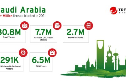 تريند مايكرو تتصدى لأكثر من 48 مليون تهديد إلكتروني في السعودية خلال النصف الأول من عام 2021 فقط