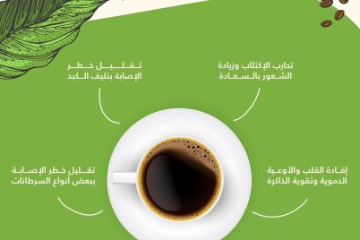 مجلس الصحة الخليجي : ست فوائد للقهوه السوداء قد تساعد صحتك