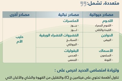 “الصحة الخليجي” يحتفل بالأسبوع الخليجي للتغذية